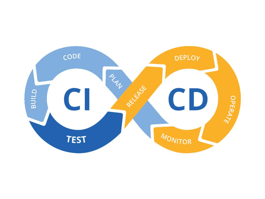 What is Continuous Integration / Continuous Deployment (CI/CD)?